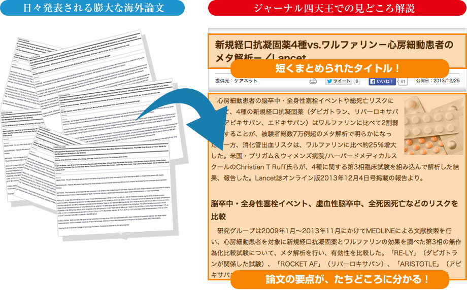 日々発表される膨大な海外論文→ジャーナル四天王での見どころ解説