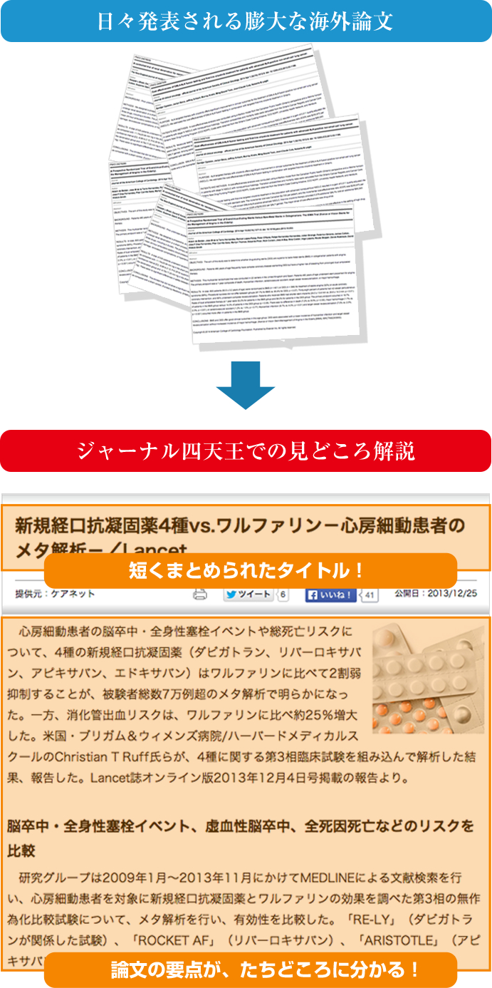 日々発表される膨大な海外論文→ジャーナル四天王での見どころ解説
