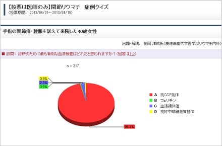 画像：症例検討会