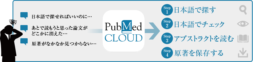 PubMed CLOUDイメージ