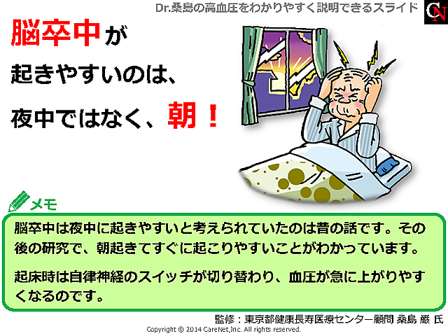 脳卒中は朝、要注意のイメージ