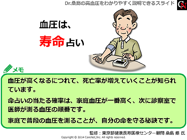 家庭血圧を測定することが大切のイメージ