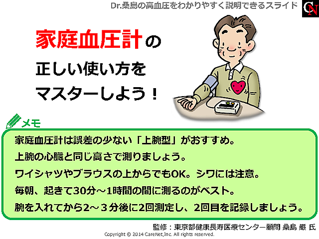 家庭血圧の正しい測り方のイメージ