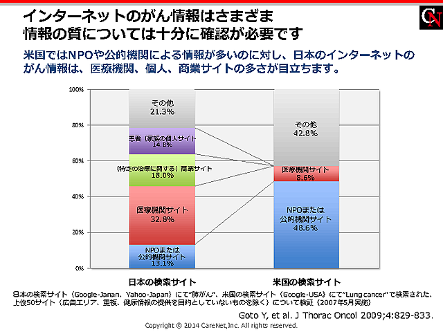 インターネットのがん情報は要注意のイメージ