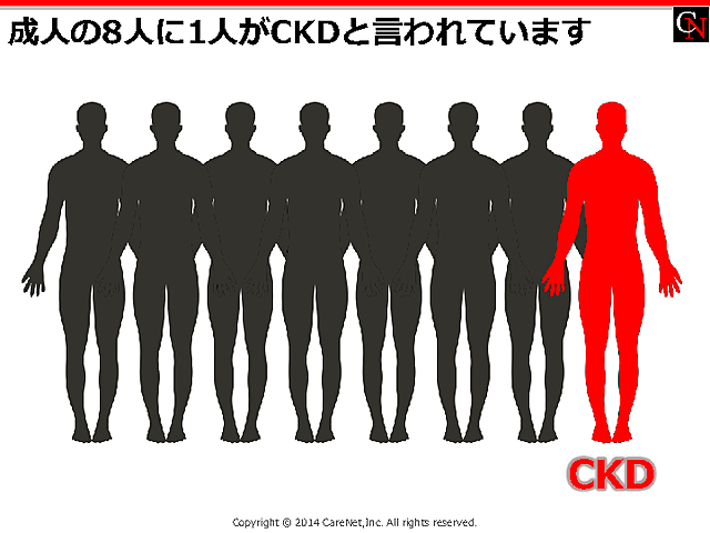 CKDの発症頻度のイメージ