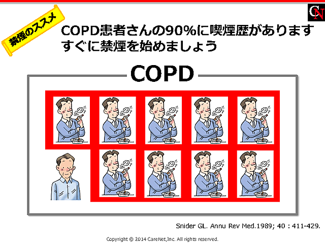 COPDではまず禁煙のイメージ