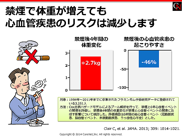 禁煙は体重増で嫌と言われたらのイメージ