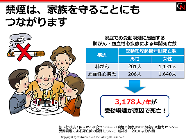 副流煙による影響のイメージ