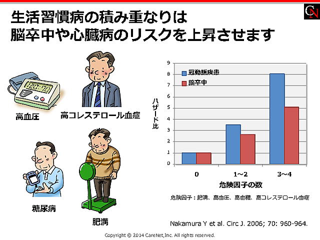 リスク集積で相乗的に危険度アップのイメージ