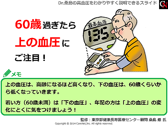 60歳過ぎたら収縮期血圧に注意のイメージ