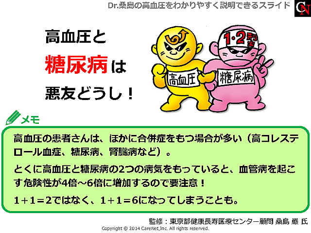 高血圧と糖尿病の合併には注意のイメージ