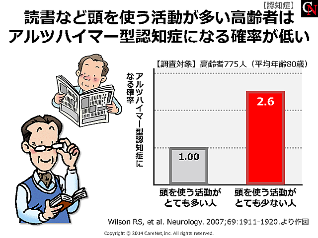 頭を使う高齢者はリスクが低いのイメージ