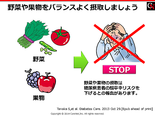 野菜・果物で脳卒中予防のイメージ