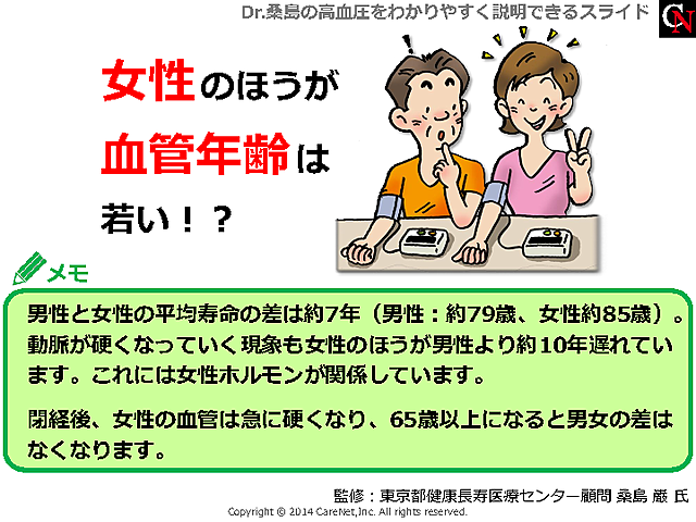 女性のほうが血管年齢が若いのイメージ