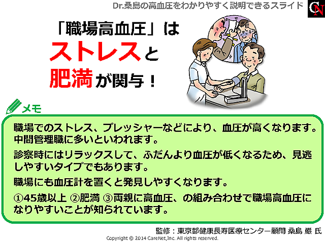 職場高血圧はストレスと肥満が関与のイメージ