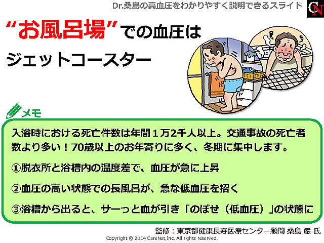 入浴時の血圧変化に注意のイメージ