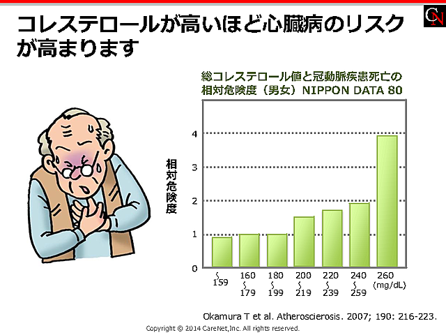 コレステロールが高い人のリスクのイメージ