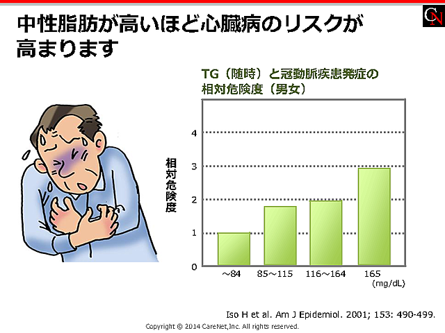 中性脂肪が高い人のリスクのイメージ