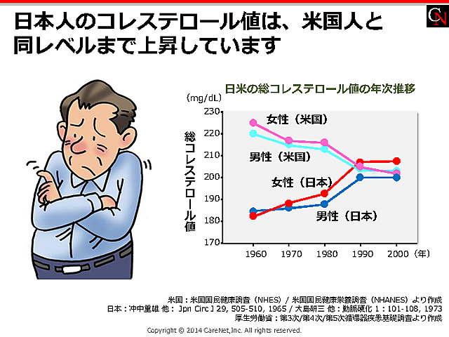 日本人は米国人と同レベルのイメージ