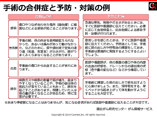 肺がん手術の合併症の説明にのイメージ