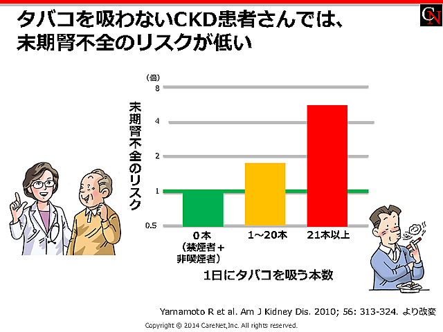 喫煙と末期腎不全リスクの関係のイメージ