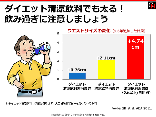 ダイエット清涼飲料にもご注意を！のイメージ