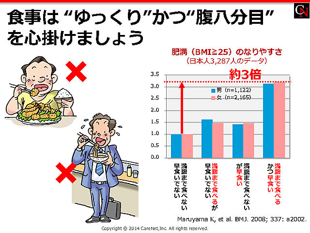 食べ過ぎ注意を促すにはのイメージ