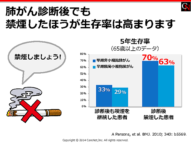 肺がん診断後も禁煙メリット有のイメージ