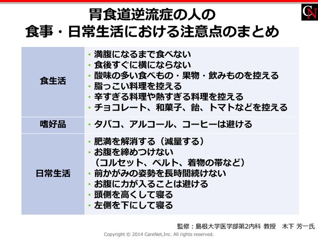 胃食道逆流症の食事・生活の注意点のイメージ