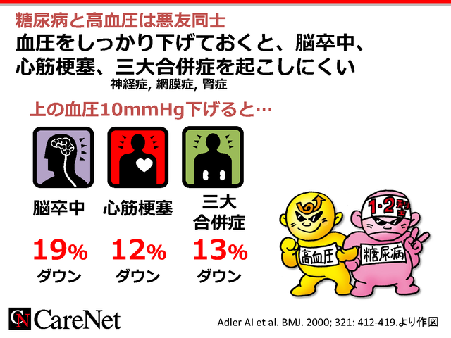 血圧低下で多くの疾患を予防のイメージ