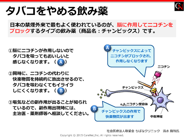 禁煙治療薬チャンピックスについてのイメージ