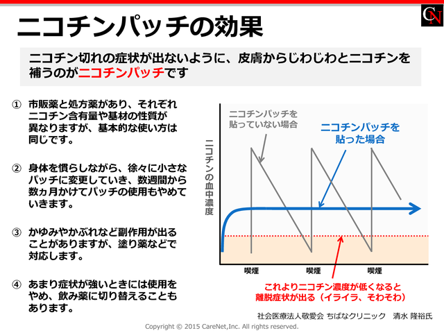 ニコチンパッチの使い方とその効果のイメージ