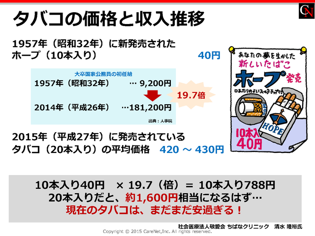 やめられない理由はタバコの値段？のイメージ