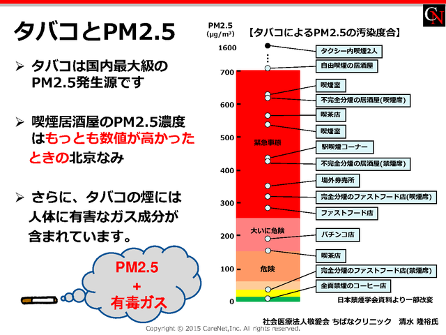 タバコとPM2.5のイメージ