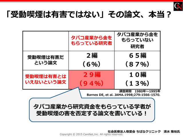 「受動喫煙は有害ではない」その論文、本当？のイメージ