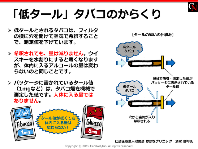 タバコの「低タール」表示は意味がないのイメージ