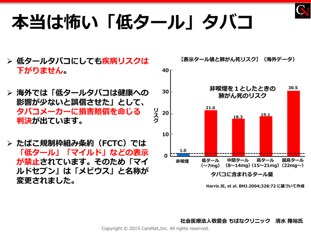 本当は怖い「低タール」タバコのイメージ