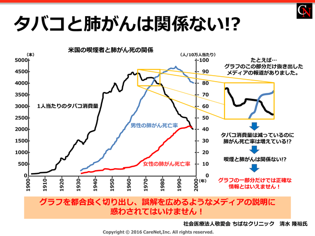 タバコと肺がんは関係ない!?のイメージ