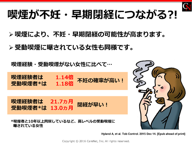 喫煙が不妊・早期閉経につながるのイメージ