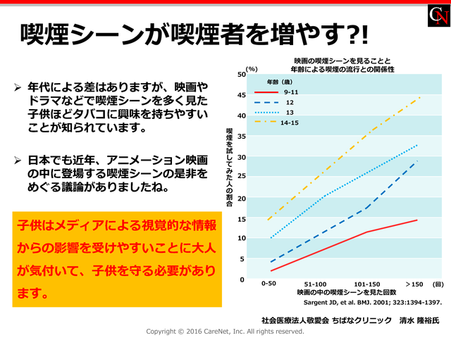 喫煙シーンが喫煙者を増やす!?のイメージ