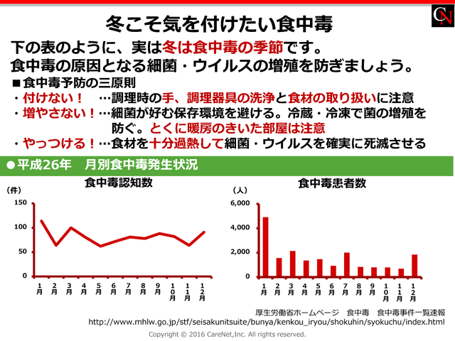 冬こそ気を付けたい食中毒のイメージ