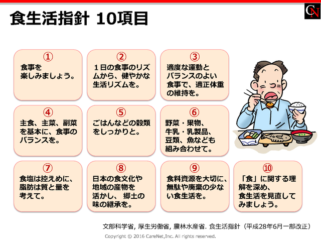 健康的な食生活を営むための10項目のイメージ