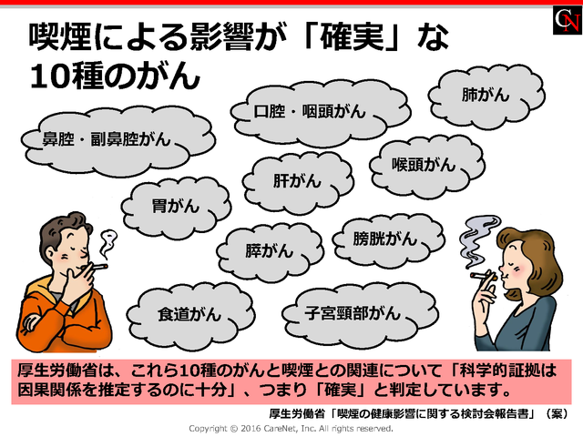 喫煙による影響大のがん10種のイメージ