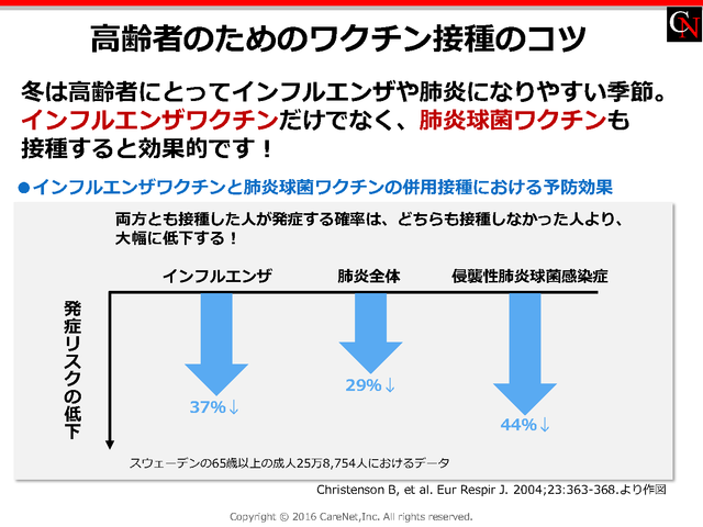 セットでお得なワクチン接種のイメージ