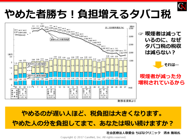 喫煙者に負担のしかかるタバコ税のイメージ