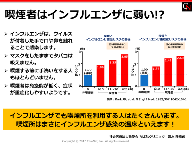 喫煙者はインフルエンザに弱い？のイメージ