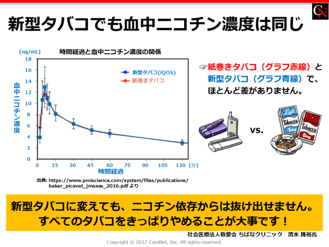 新型タバコでニコチン依存解消せずのイメージ