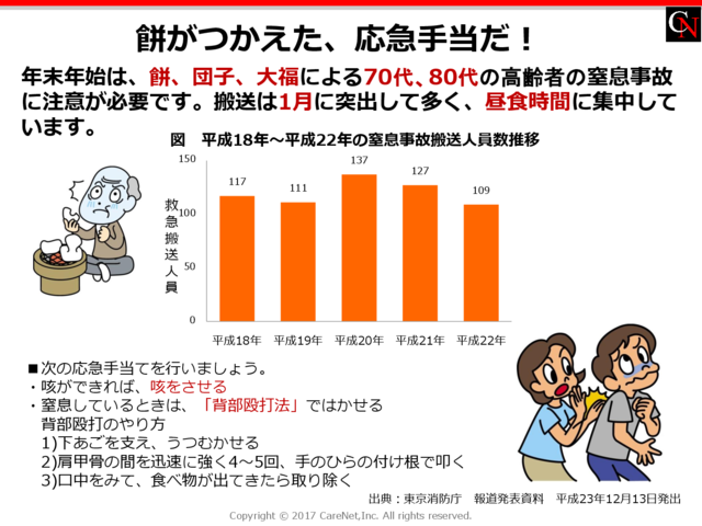 餅の窒息事故での対応方法のイメージ