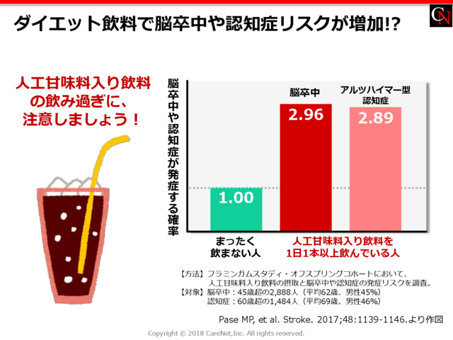 ダイエット飲料の飲み過ぎに注意のイメージ