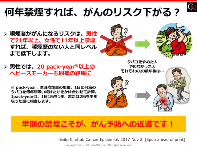 何年禁煙すれば、がんリスク低下？のイメージ